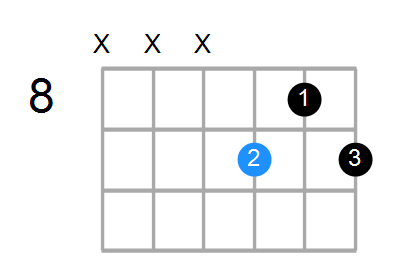 Em6 Chord